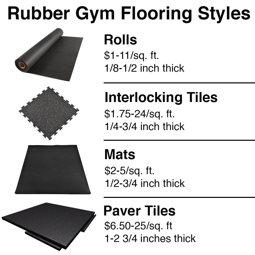 Commercial Rubber Gym Flooring Options