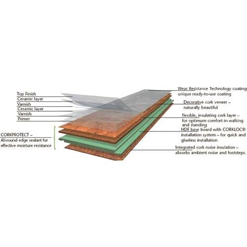 Cork Laminate Flooring diagram
