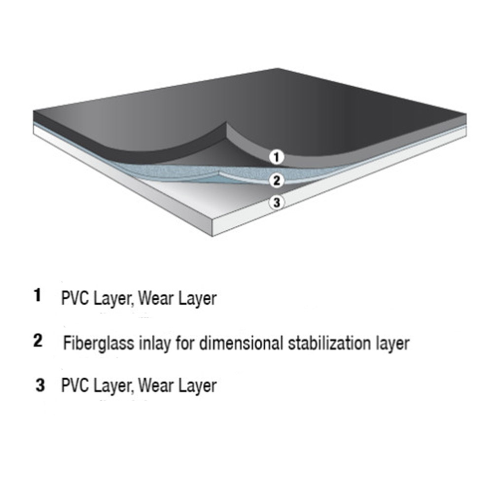 Vario Move 2.0 Reversible Dance Floor 6.5x65.4 Ft. Inforgraphic of product layers