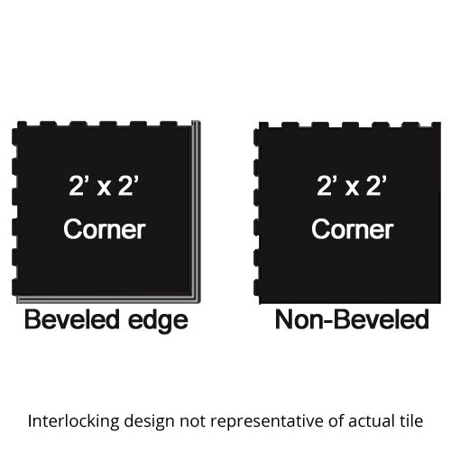 Rubberlock Floor Tiles All Sizes per SF 2x2 humane diagram.