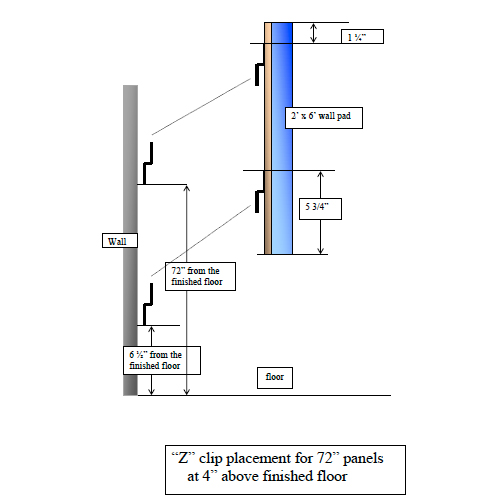 Wall Pads 2x6 ft, WB LipTB z clip diagram.