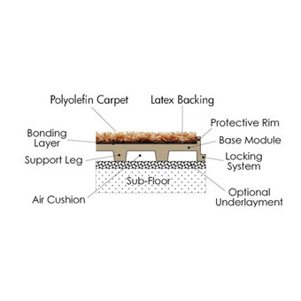 Modular Carpet Tile | CarpetFlex Modular Carpet Tiles | EZSnap ...
