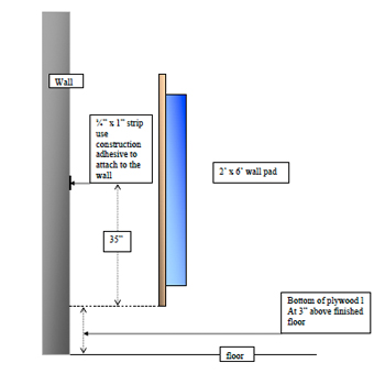Gym Wall Pad Diagram