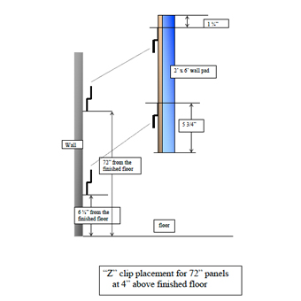 Wall Pad Diagram