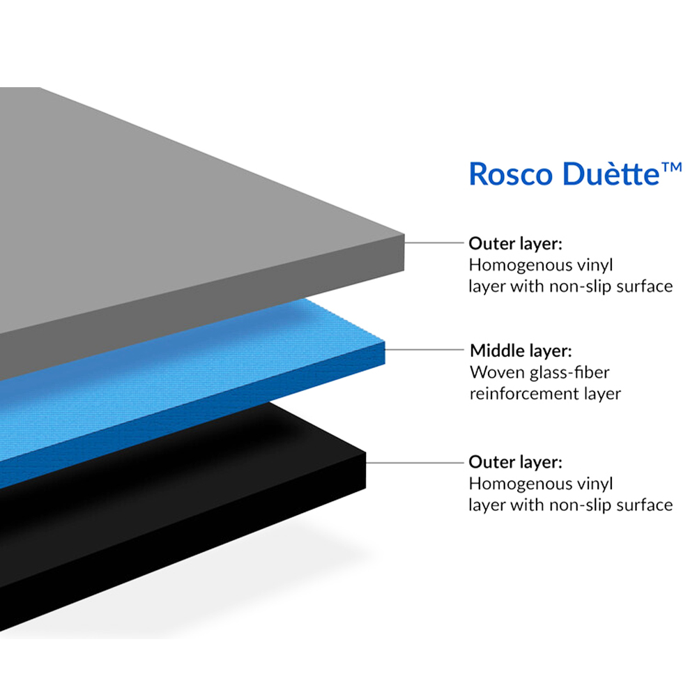 Rosco Duette Floor Reversible 1.2 mm per LF infographic of dance floor layers