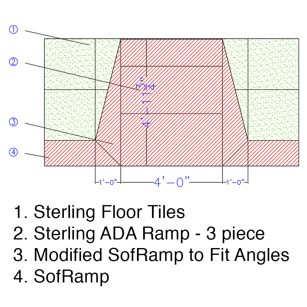 Inset ramp diagram Sterling Playground ADA Ramp Black 4.25 Inch x 4x4.9 Ft.