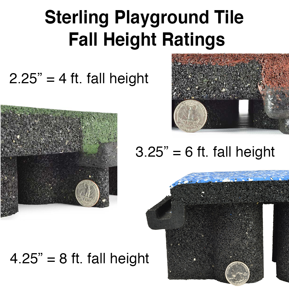 Sterling Playground Tile Fall Height Ratings