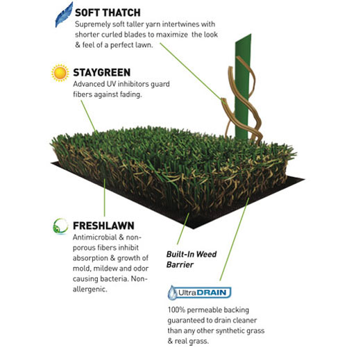 UltimateGreen Artificial Grass Turf diagram