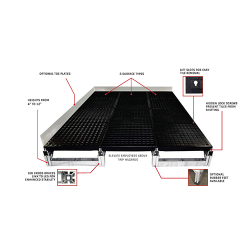 Wearwell Foundation Platform System Diamond-Plate 4x36x72 Inch Kit Anatomy
