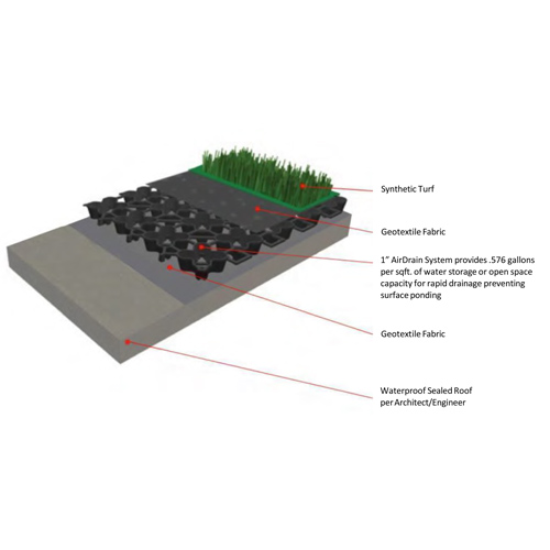 Roof Open Drainage Tile Synthetic Turf Install