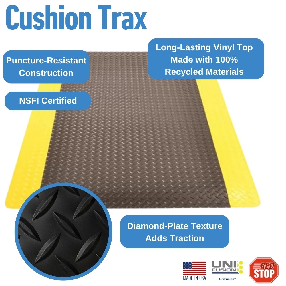 Cushion Trax Anti-Fatigue Mat infographic