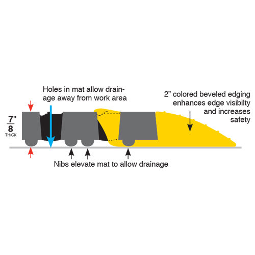 Safety TruTread 4-Sided GritTuff 40x64 Inches Side View Specs