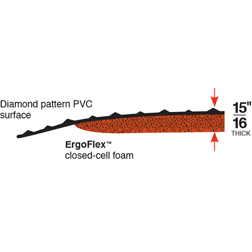 Industrial Work Mat Ultimate Diamond Foot Colored Borders 2x75 feet