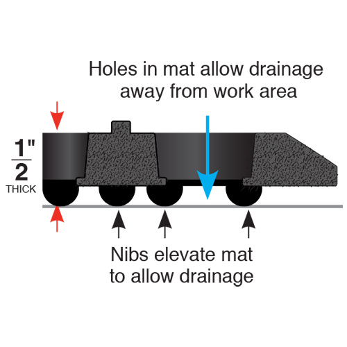 WorkStep Black Mat 3x15 Feet Specifications