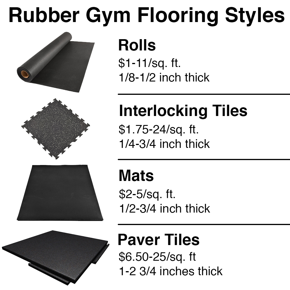 Gym Matting  Crossfit Rubber Tiles