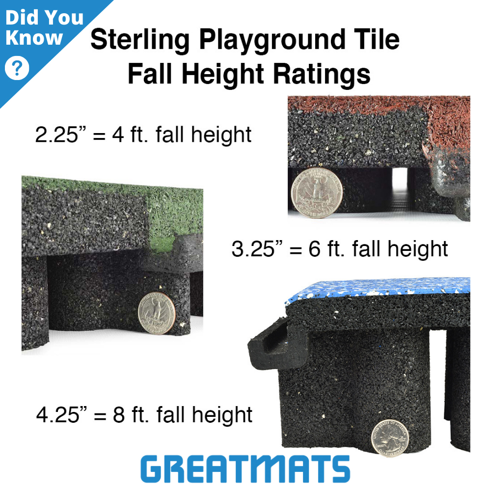 sterling playground tiles thicknesses and fall height safety ratings