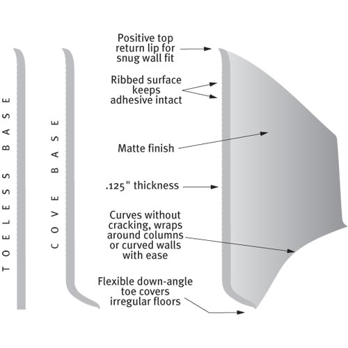 Burkebase Wall Base 4 Inch Vinyl Wall Base Vinyl 100 Ft 1 8 Inch 4 Information