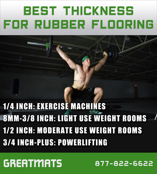 Best Rubber Flooring Thickness for Gyms