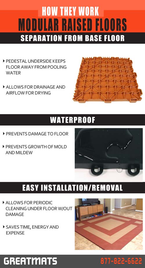 How modular raised floors work infographic