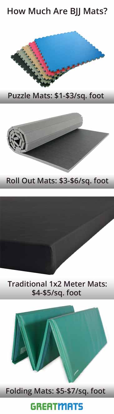 How much are BJJ Competition and Training Floor Mats