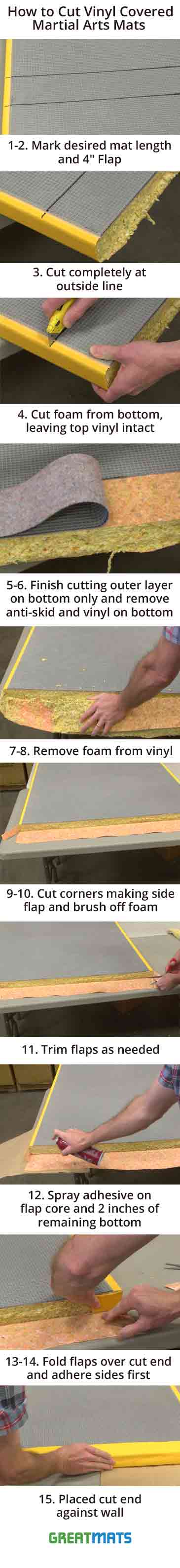 How to Cut Vinyl Wrapped Martial Arts Mats info graphic.