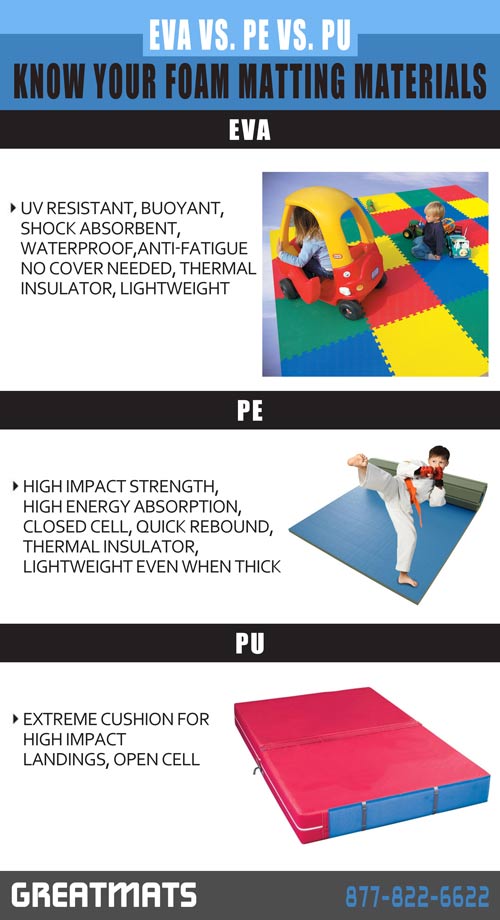 Know your foam matting materials infographic
