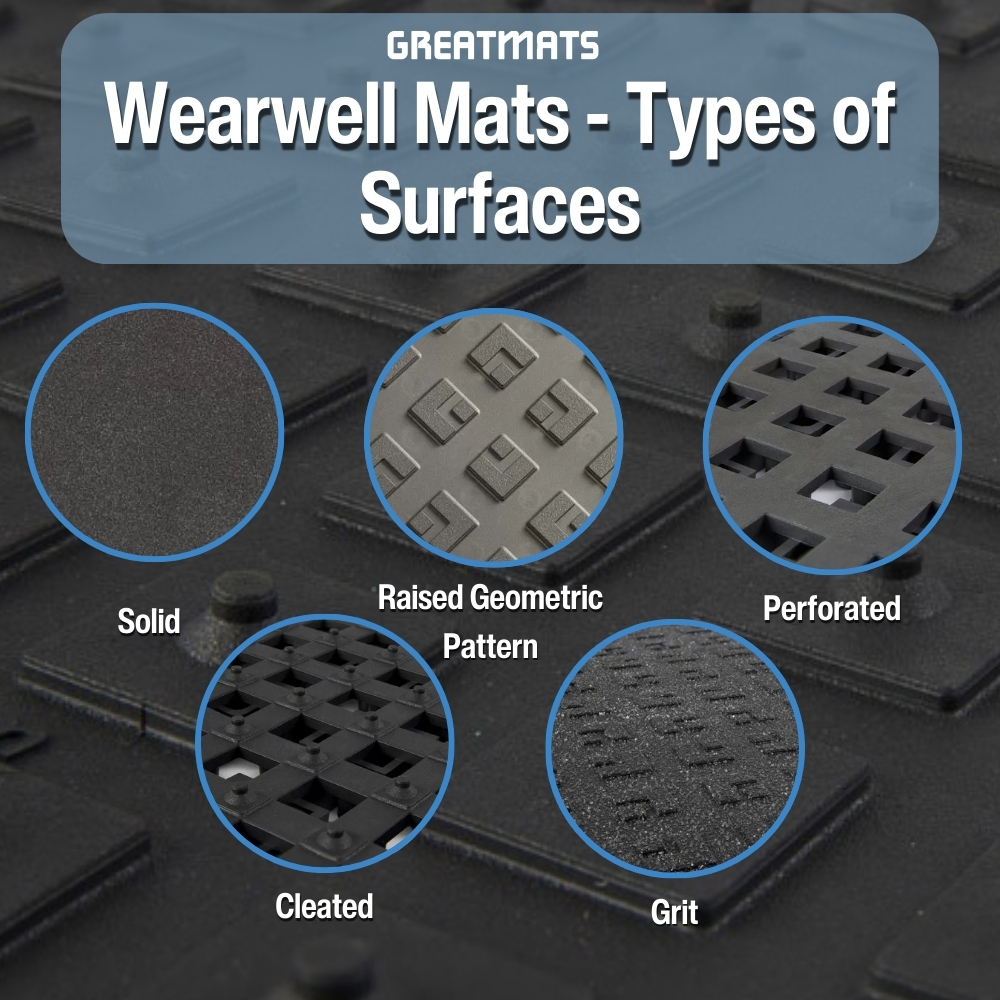 wearwell types of surfaces infographic