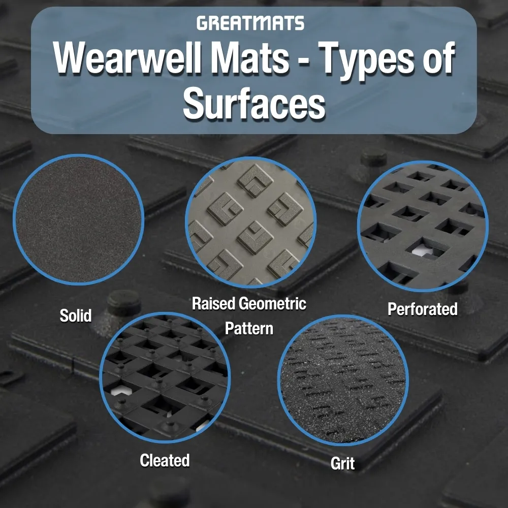 Best Wearwell Safety Mats