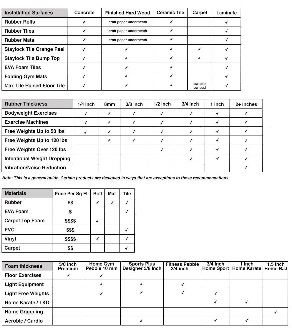 infographic gym rubber flooring thickness and styles