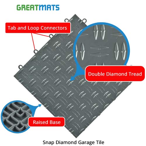 Snap Diamond Garage Tiles infographic