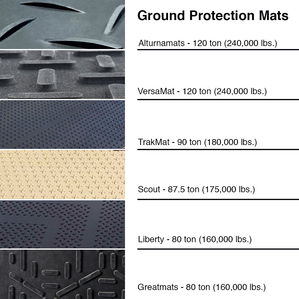 Ground Protection Mat Weight Capacity