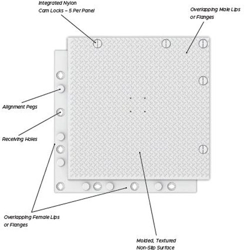 Ground Protection Mats for Cranes and Heavy Equipment