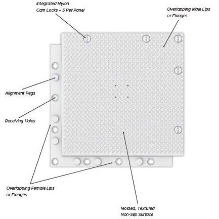 What Types Of Flooring Can Be Installed Over Dirt