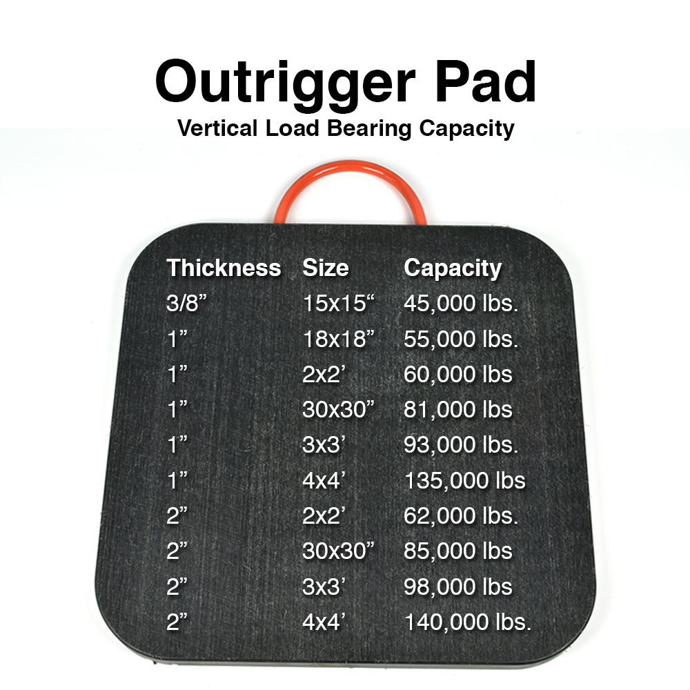 Outrigger Pad