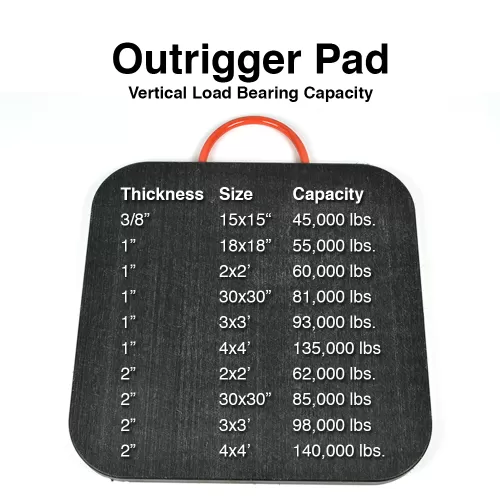 Outrigger Pad Load Capacity