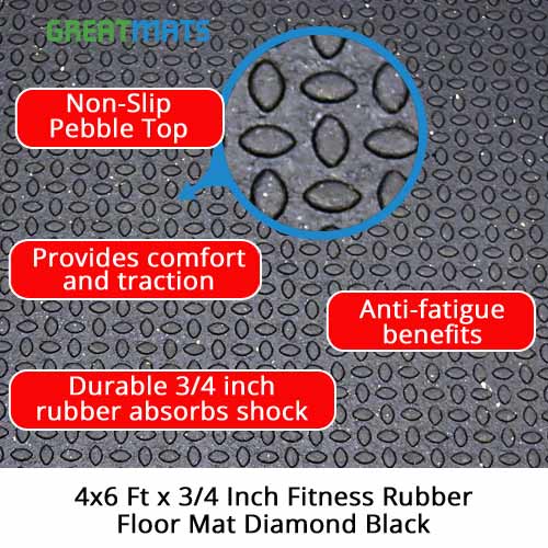 3/4 Shock Mats - Shock And Sound Absorbing Garage Gym Mats