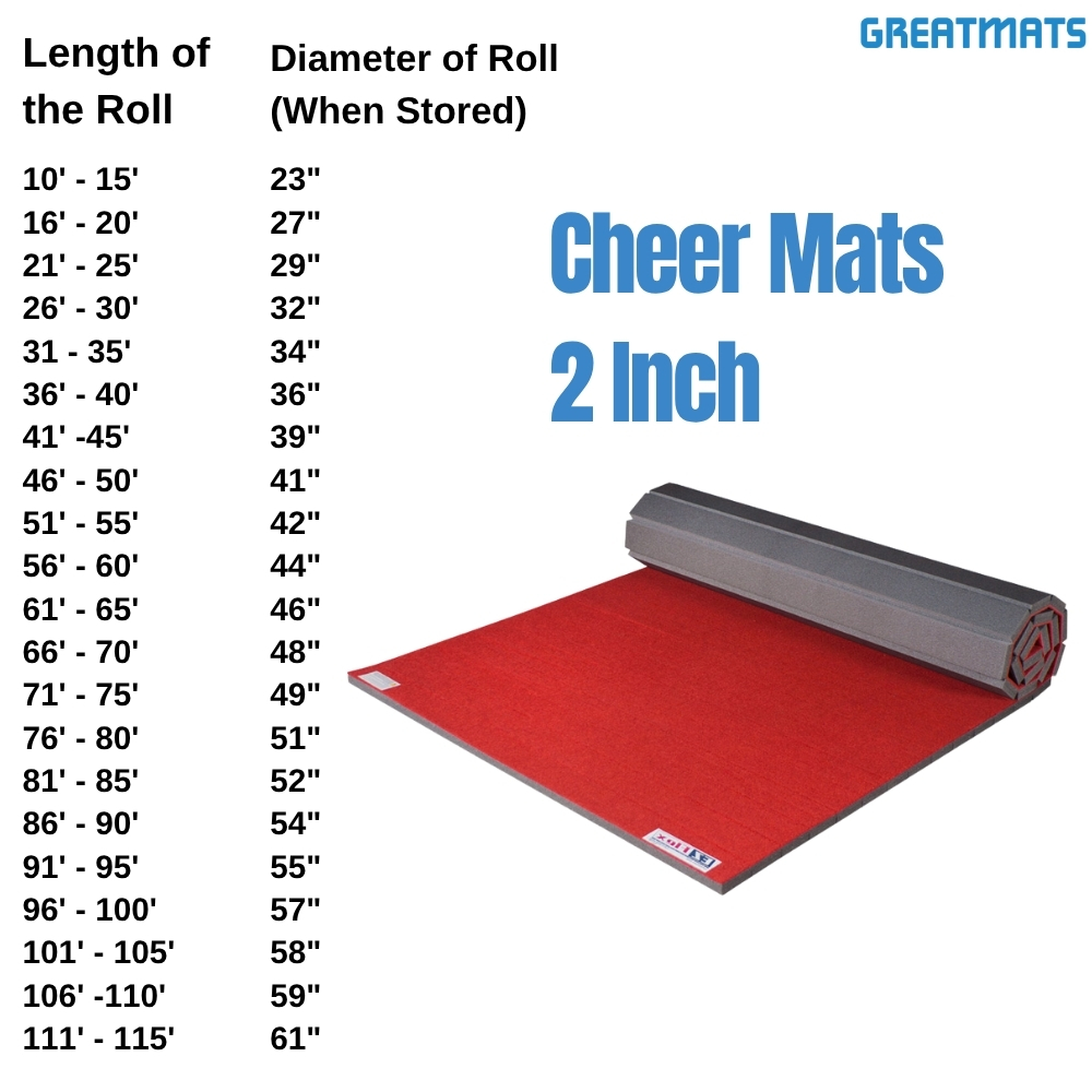 Cheerleading Mats 6x42 ft x 2 Inch Poly Flexible Roll diameter infographic