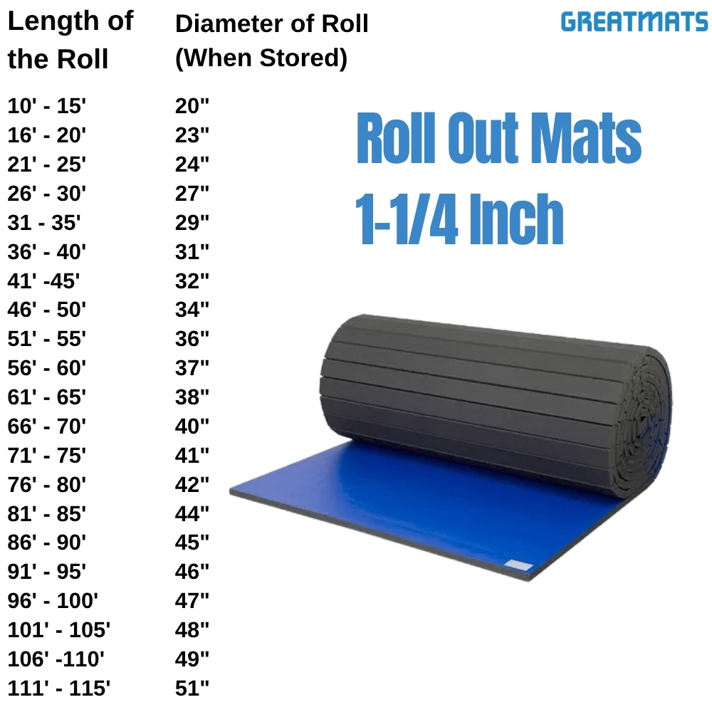 Roll Out Mats 1.25 Inch per SF diameter infographic