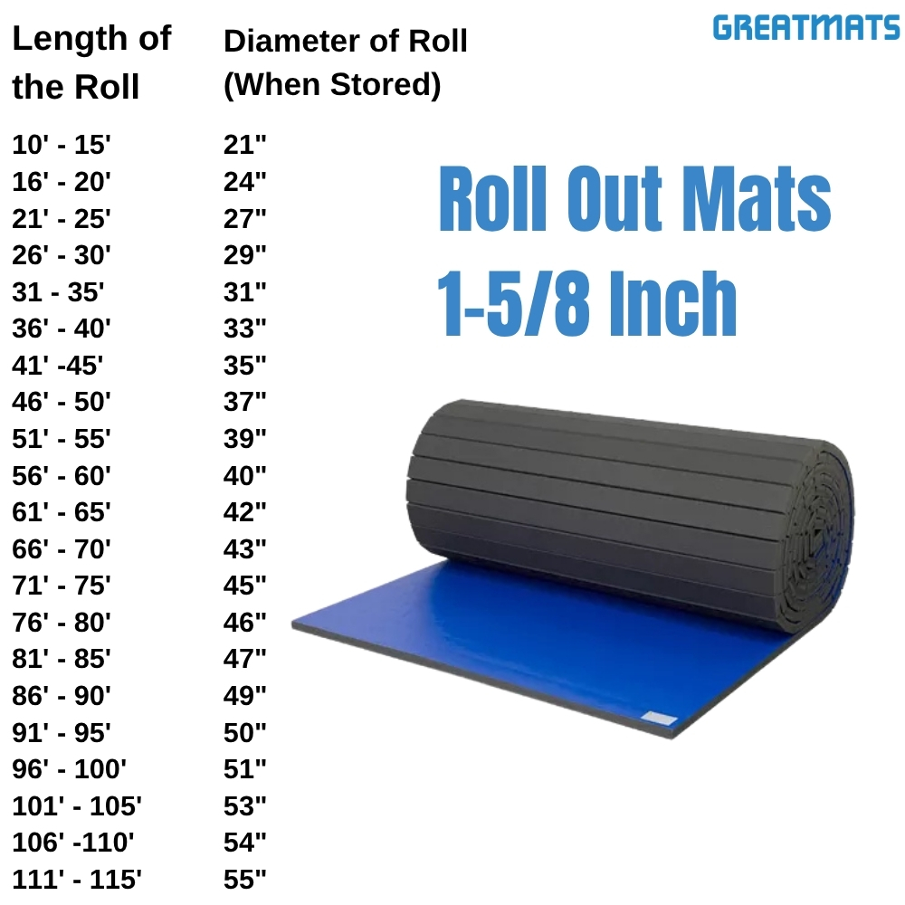 Roll Out Mats 6 Ft wide x 1-5/8 inch per SF diameter infographic