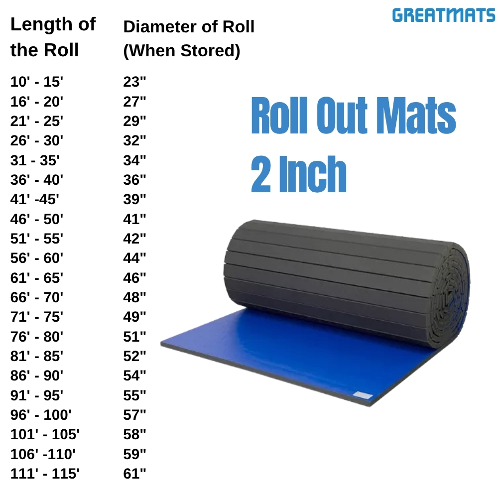 Roll Out Mats 2 Inch per SF diameter infographic