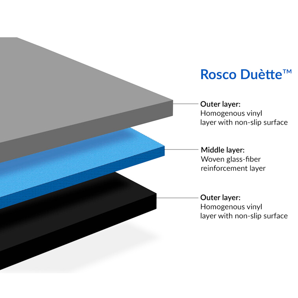 Infographic of layers for Rosco Duette Floor Reversible 1.2 mm x 6.5x131.3 Ft.