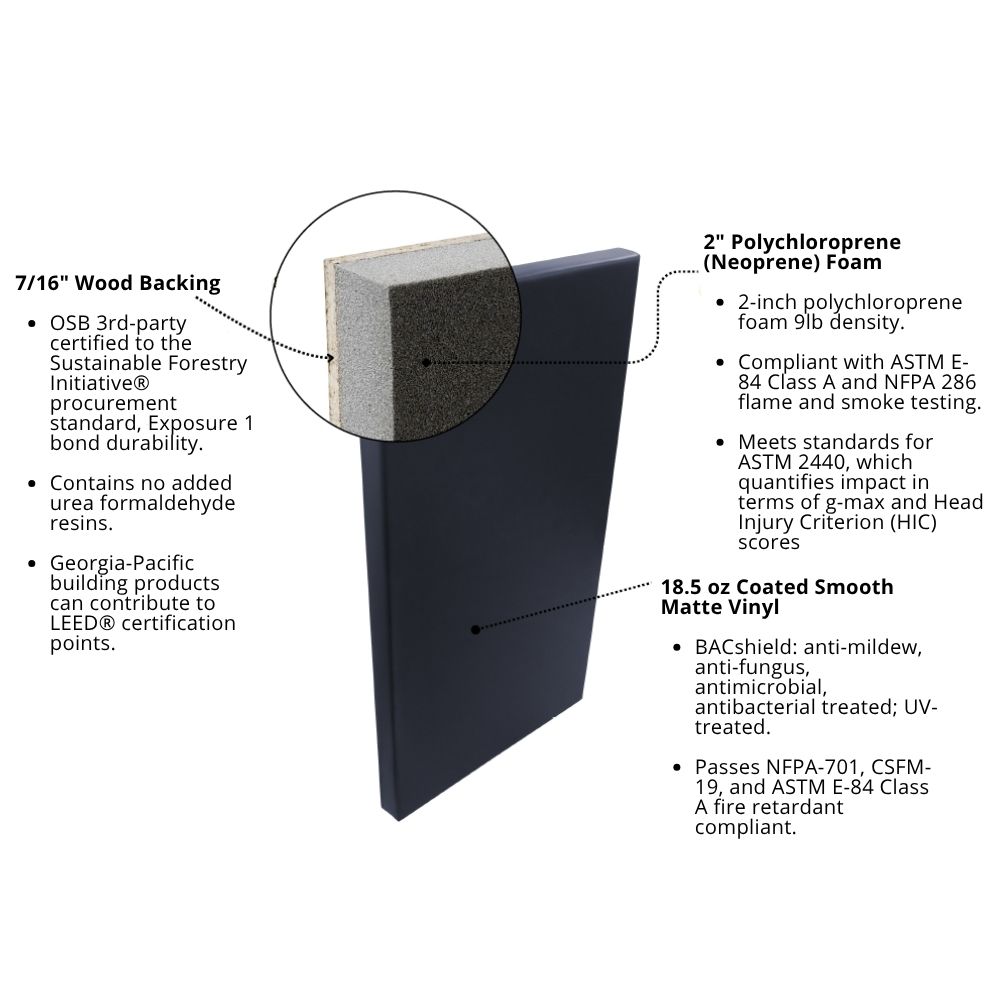 Safety Fire Rated Impact Wall Pad 2 inch x 2x6 Ft. Lip TB diagram
