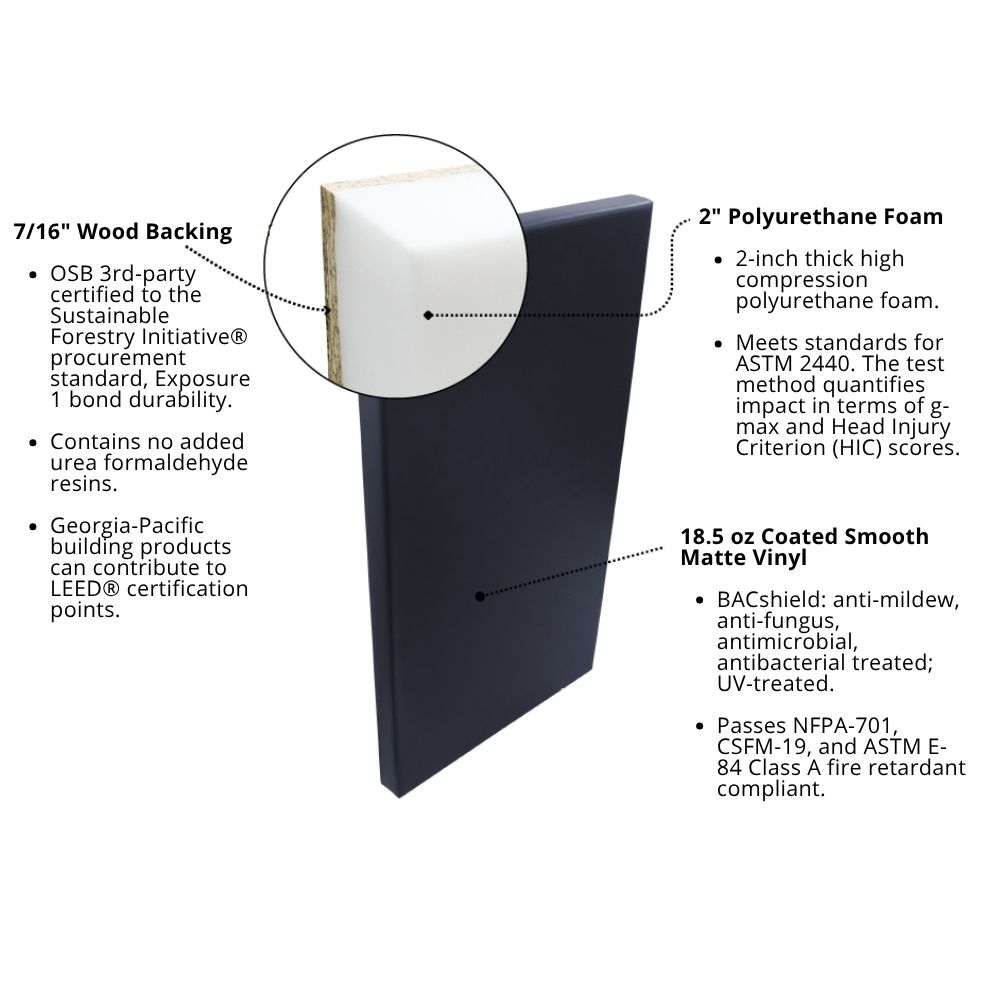 Safety Wall Pad 1x4 Ft x 2 Inch WB LipTB ASTM diagram