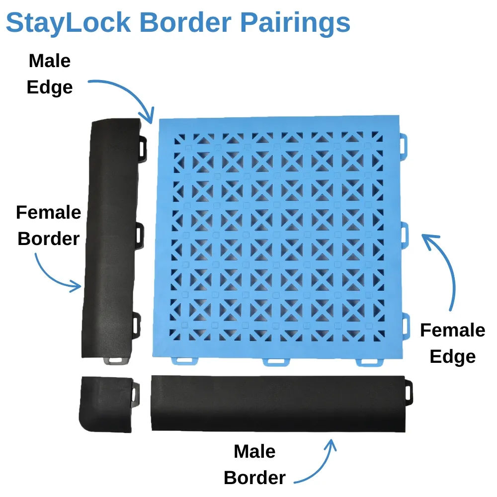staylock border edge and corner