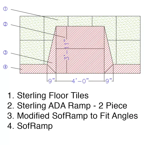 Inset diagram measurements Sterling ADA Ramp and Side Transition Ramps 2.25 Inch Black