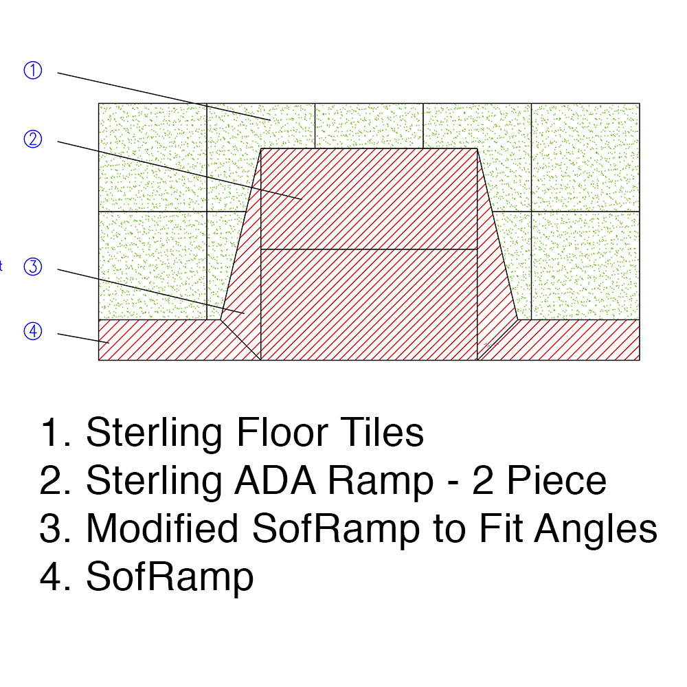 Sterling Athletic ADA Ramp Black 1.25 Inch x 4x1.3 Ft.ADA ramp diagram