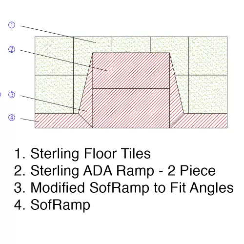 Sterling SofRamp KL Plus Side Transition Black 2.75 Inch x 7.63x47.75 Inches Inset ramp diagram