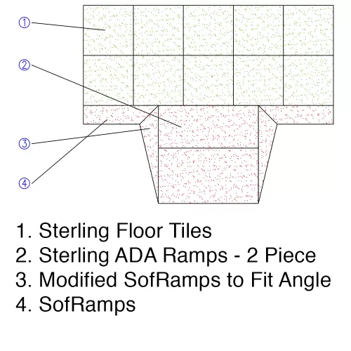 Sterling ADA Ramp and Side Transition Ramps 2.25 Inch Black Outset Diagram