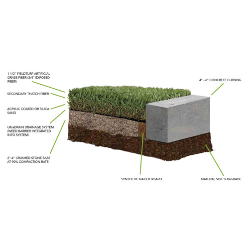 artificial grass turf 