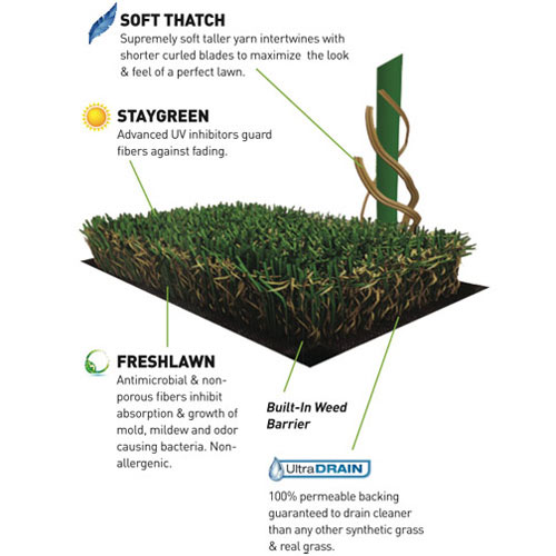 Artificial turf drainage diagram